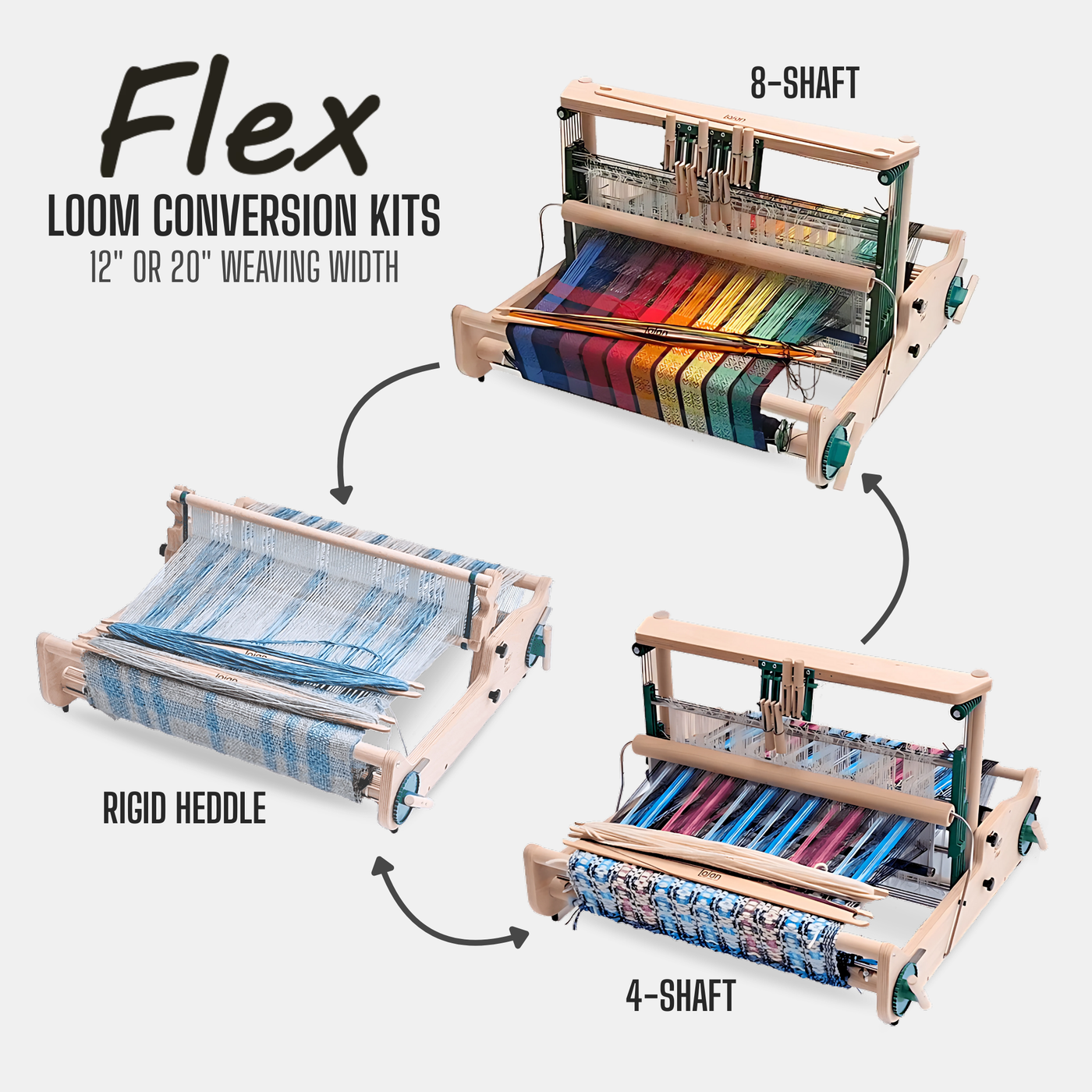 Diagram showing Lojan Flex Loom's conversion paths between rigid heddle, 4-shaft, and 8-shaft setups, with optional 12 or 20 inch weaving widths.