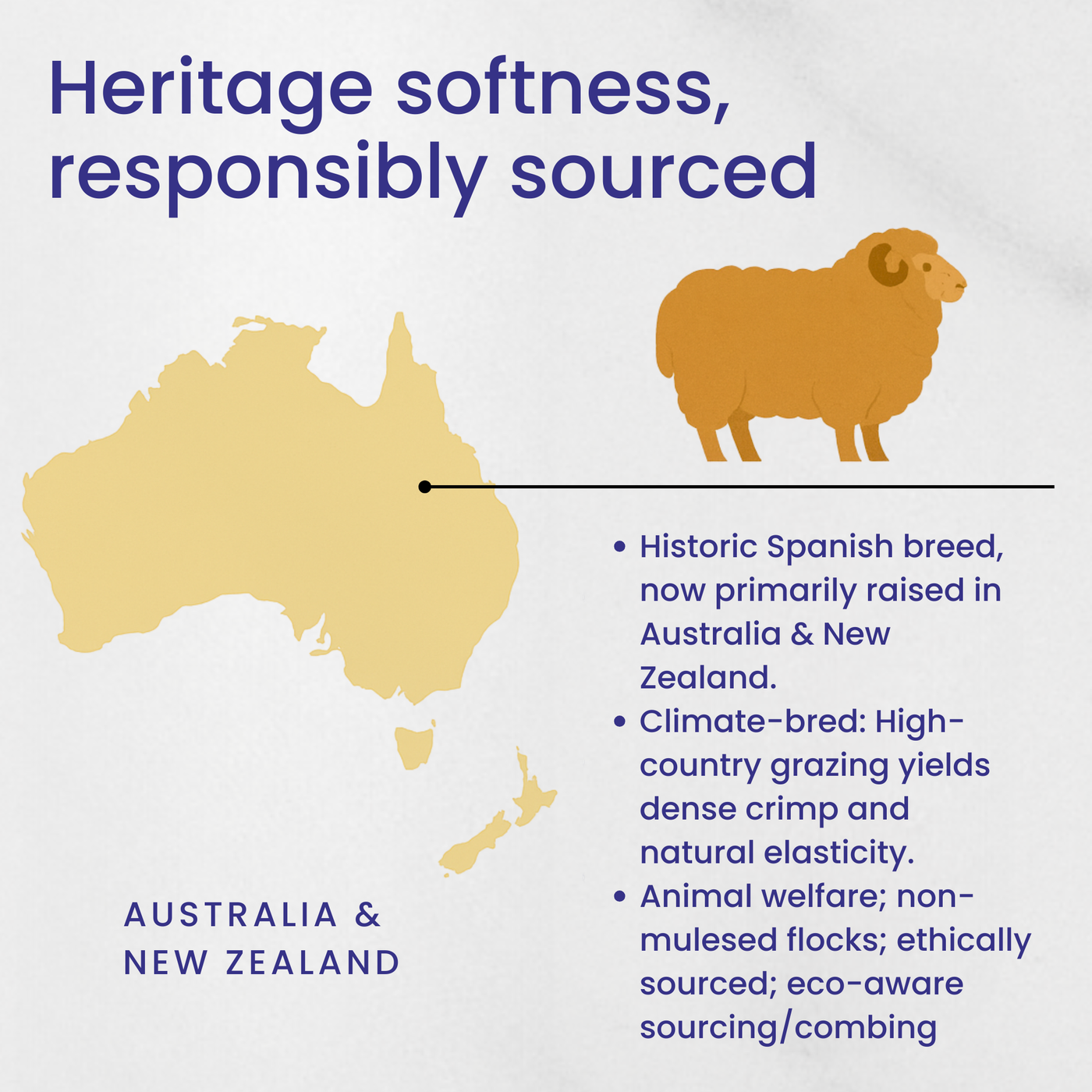 Heritage softness, responsibly sourced—map highlighting Australian and New Zealand Merino origins and high-quality, ethically sourced fiber.