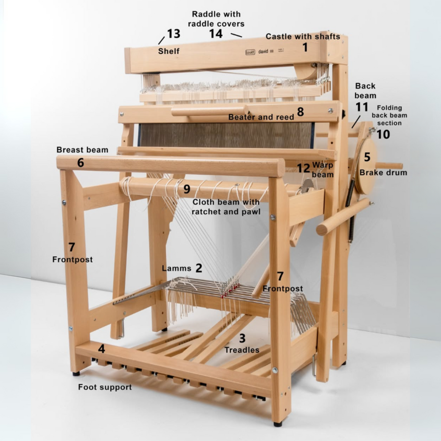 Louet David III Floor Loom with labeled parts: 1. Castle with shafts. 2. Lamms. 3. Treadles. 4. Foot Support. 5. Brake drum. 6. Breast Beam. 7. Frontpost. 8. Beater and reed. 9. Cloth beam with ratchet and pawl. 10. Folding back beam section. 11. Back beam. 12. Warp beam. 13. Shelf. 14. Raddle with raddle covers. 