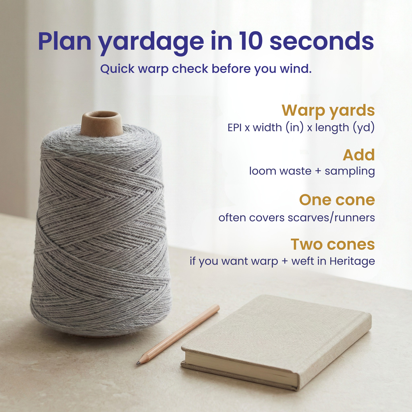 Infographic with quick warp yardage planning formula for Heritage 1 lb worsted yarn cones, including loom waste and sampling notes.