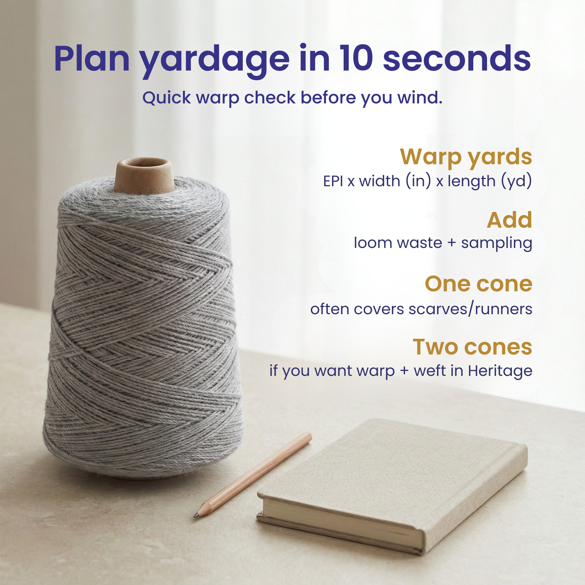 Infographic with quick warp yardage planning formula for Heritage 1 lb worsted yarn cones, including loom waste and sampling notes.