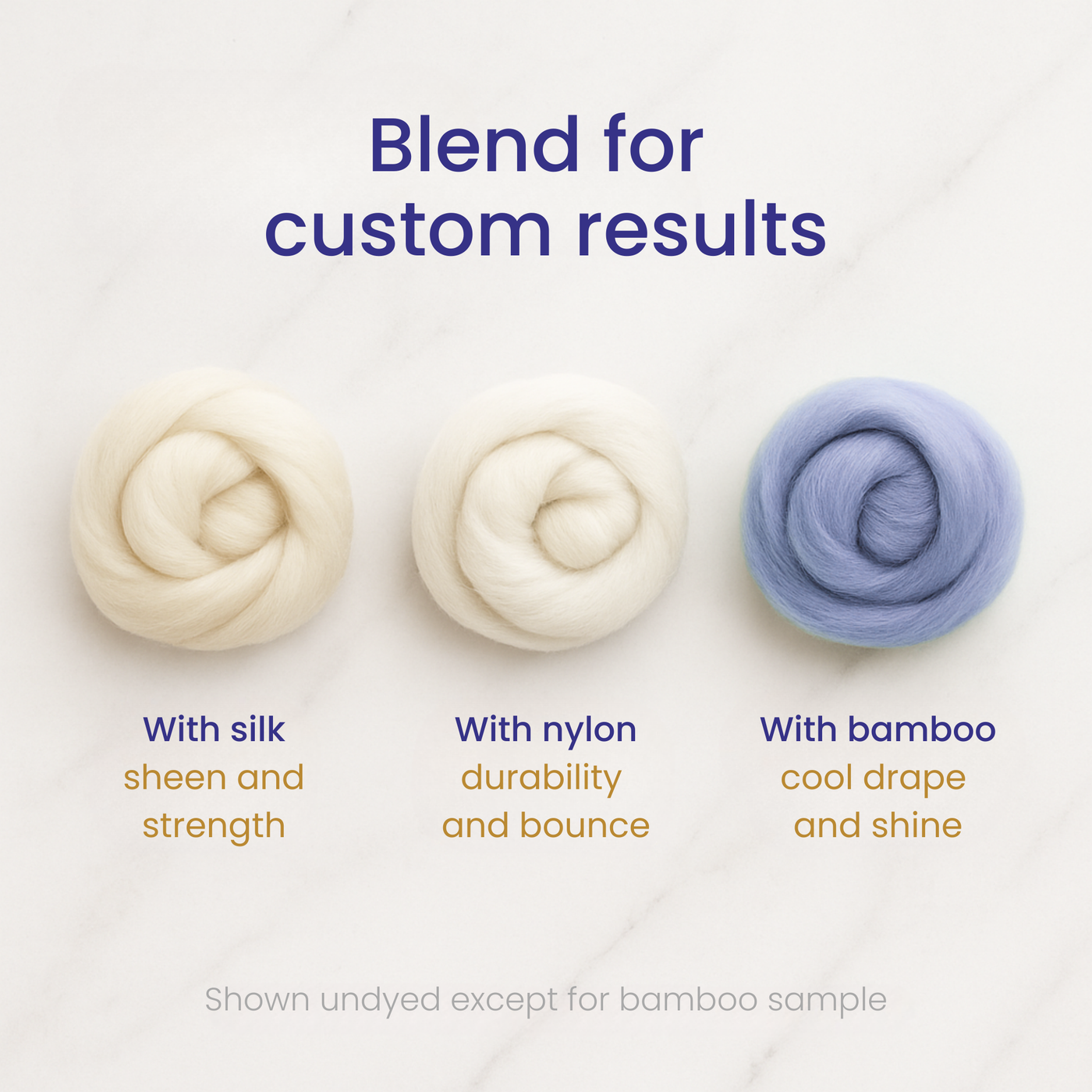 Revolution Fibers infographic showing Targhee wool blends with silk for sheen and strength, nylon for durability and bounce, and bamboo for cool drape and shine.