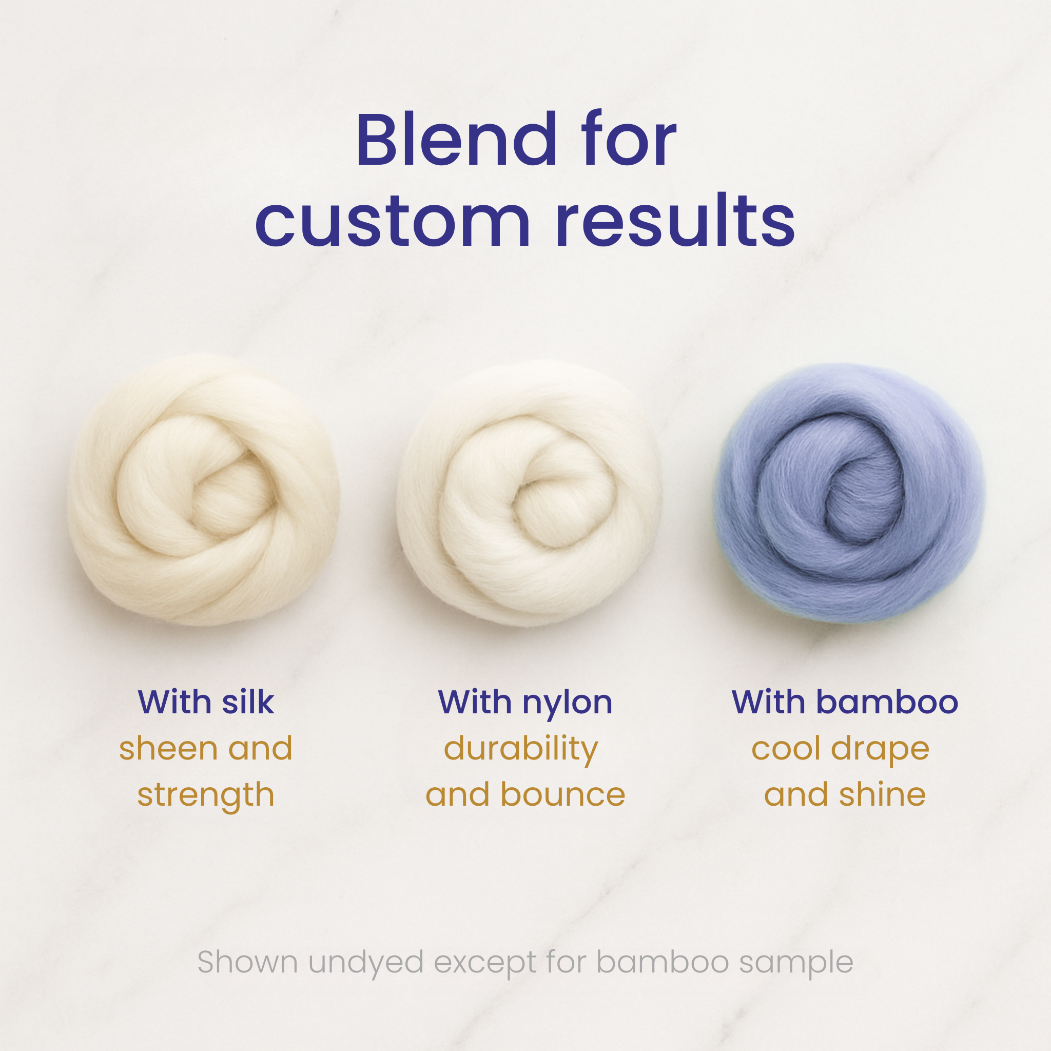 Revolution Fibers infographic showing Targhee wool blends with silk for sheen and strength, nylon for durability and bounce, and bamboo for cool drape and shine.