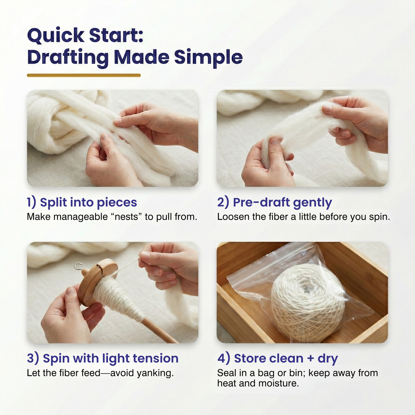 Infographic: Quick start drafting—step-by-step prep for splitting, pre-drafting, storing clean, and spinning with even tension.