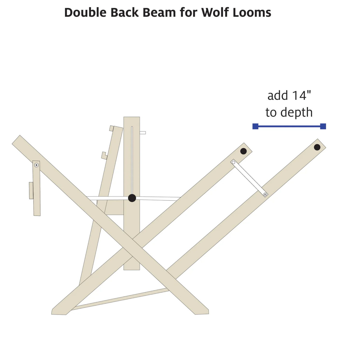 Double Back Beam for Wolf Looms diagram showing kit components and footprint—adds ~14″ to loom depth with separate brake on second warp beam.
